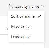 Sort by name menu with Most active and Least active options