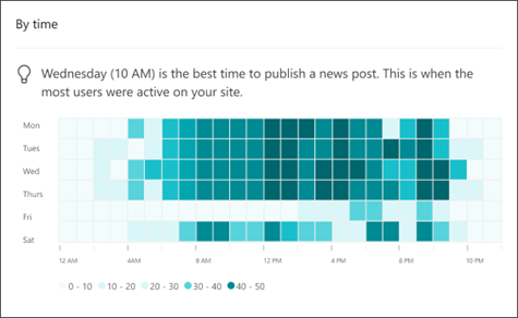 Image of dwell time heat map in site analytics