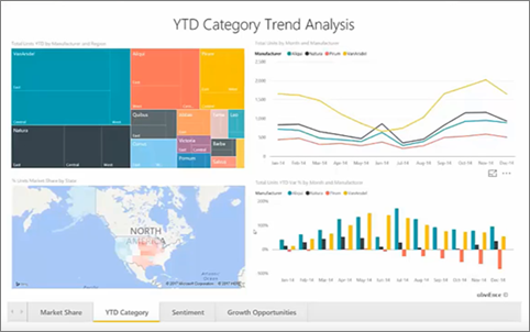 Power BI Web Part