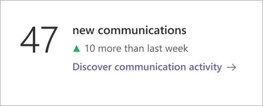 Communications data tile