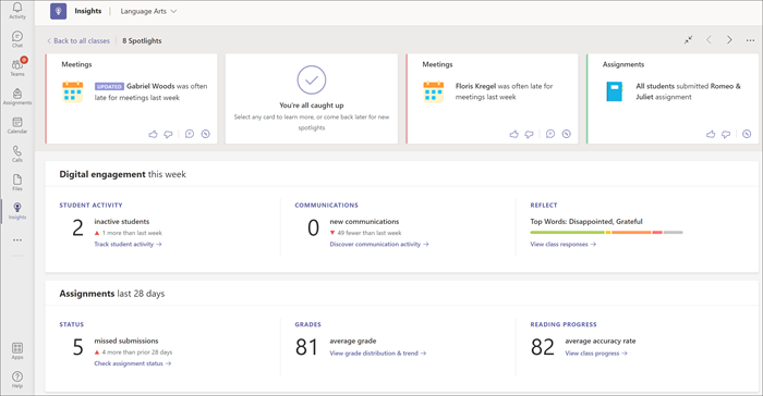 Class overview page with Spotlights