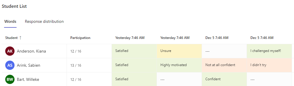 Student list on the Words tab showing check-in responses