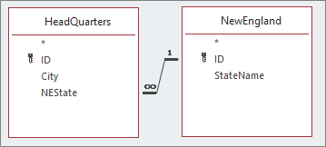 The Lookup field schema