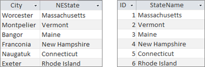 The Lookup field tables