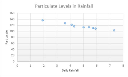 Scatter chart examples