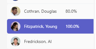 average grade
