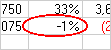 The circle signifies invalid data