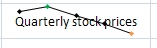 A cell containing a sparkline and text