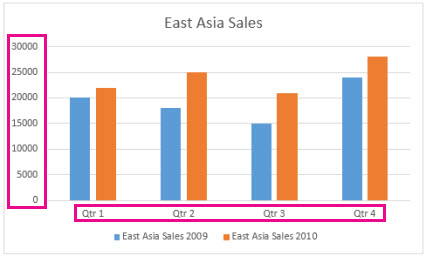 Chart with horizontal and vertical axes and legend labels highlighted