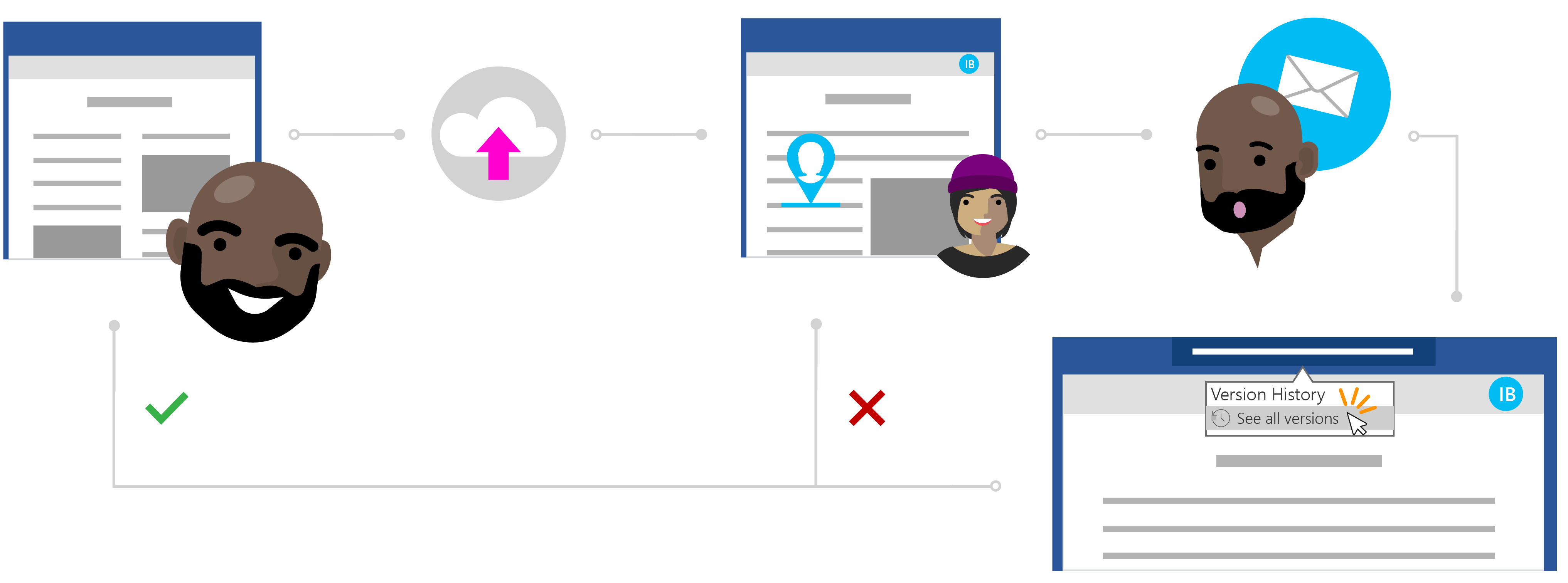Use Version History to see previous versions of a file.