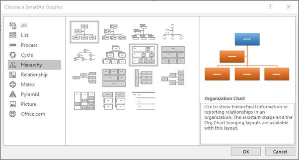Shows the SmartArt dialog box with Hierarchy selected
