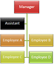 Organization Chart with Both hanging layout