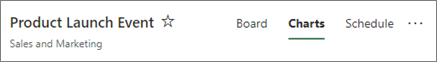 Screen shot in Planner of the plan name and highlighting the Charts tab