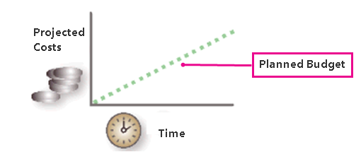 Earned value image