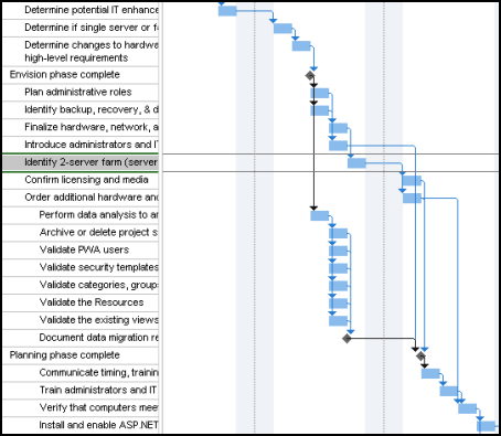 Schedule before task paths image