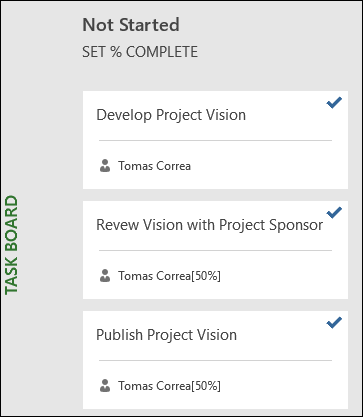 Not Started tasks