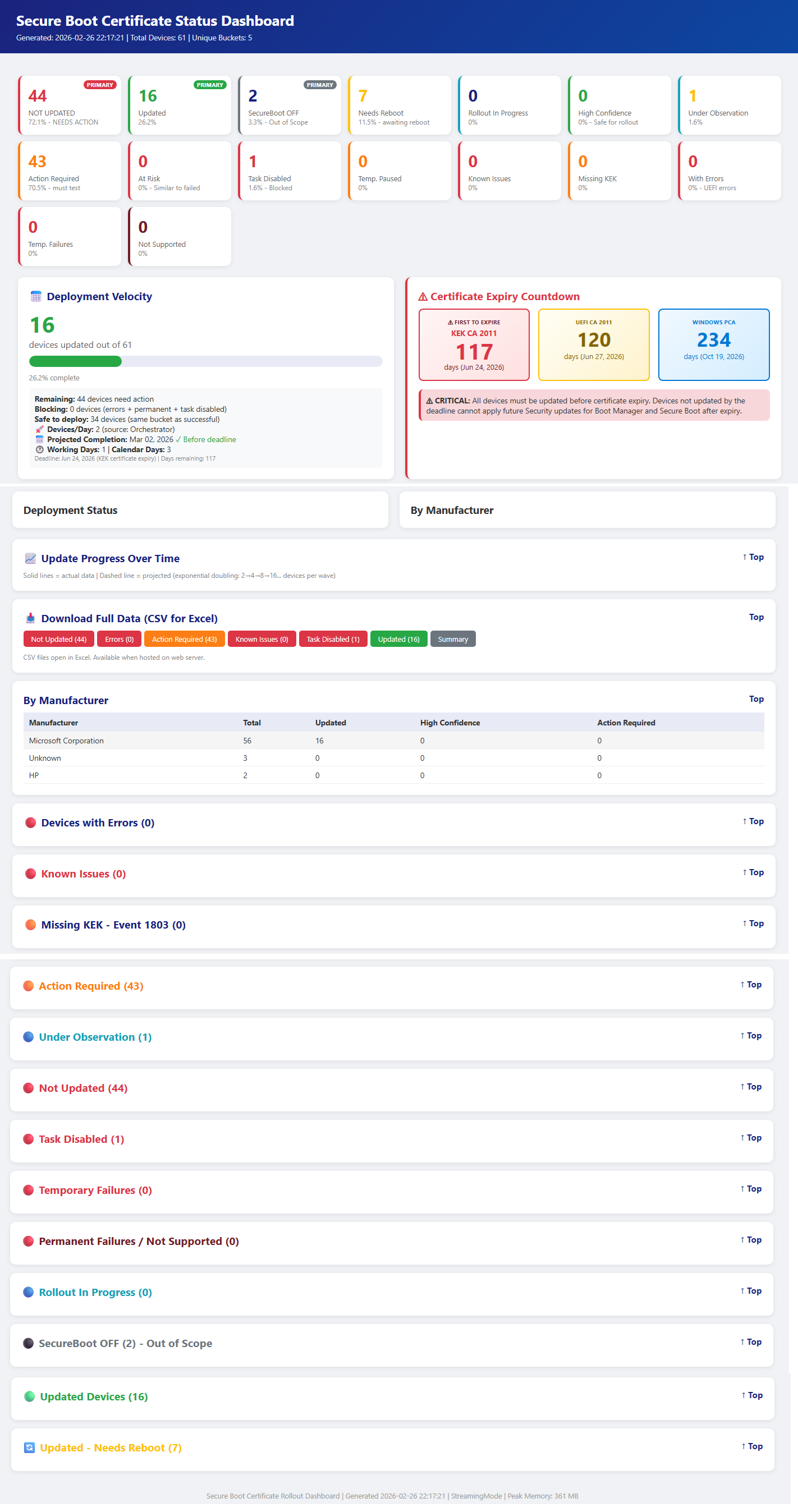 Secure Boot Certificate Status Dashboard