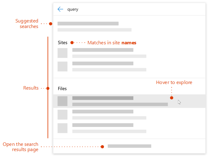Screenshot of the modern search box with pointers to elements to explore