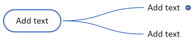 Screenshot showing how to add a child to the selected node, hover over the node, then select the plus sign.