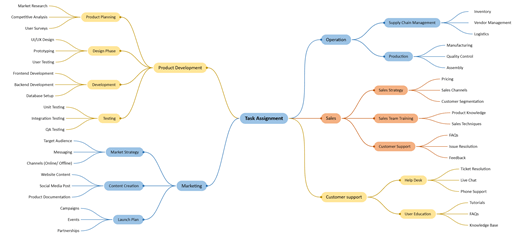 Screenshot of the Example of a mind-map drawing.